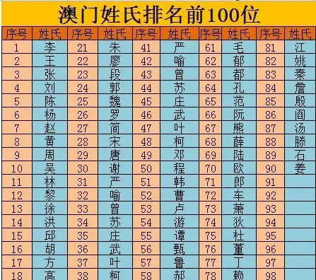 百家姓100名完整名单 百家姓100名完整名单