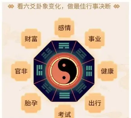 免费六爻占卜完整步骤