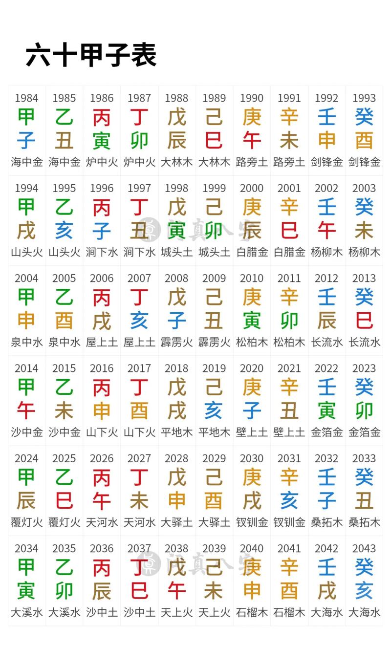 易经八字免费算命生辰八字测算网的简单介绍