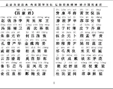 关于百家姓全文原文疥灵霜的信息