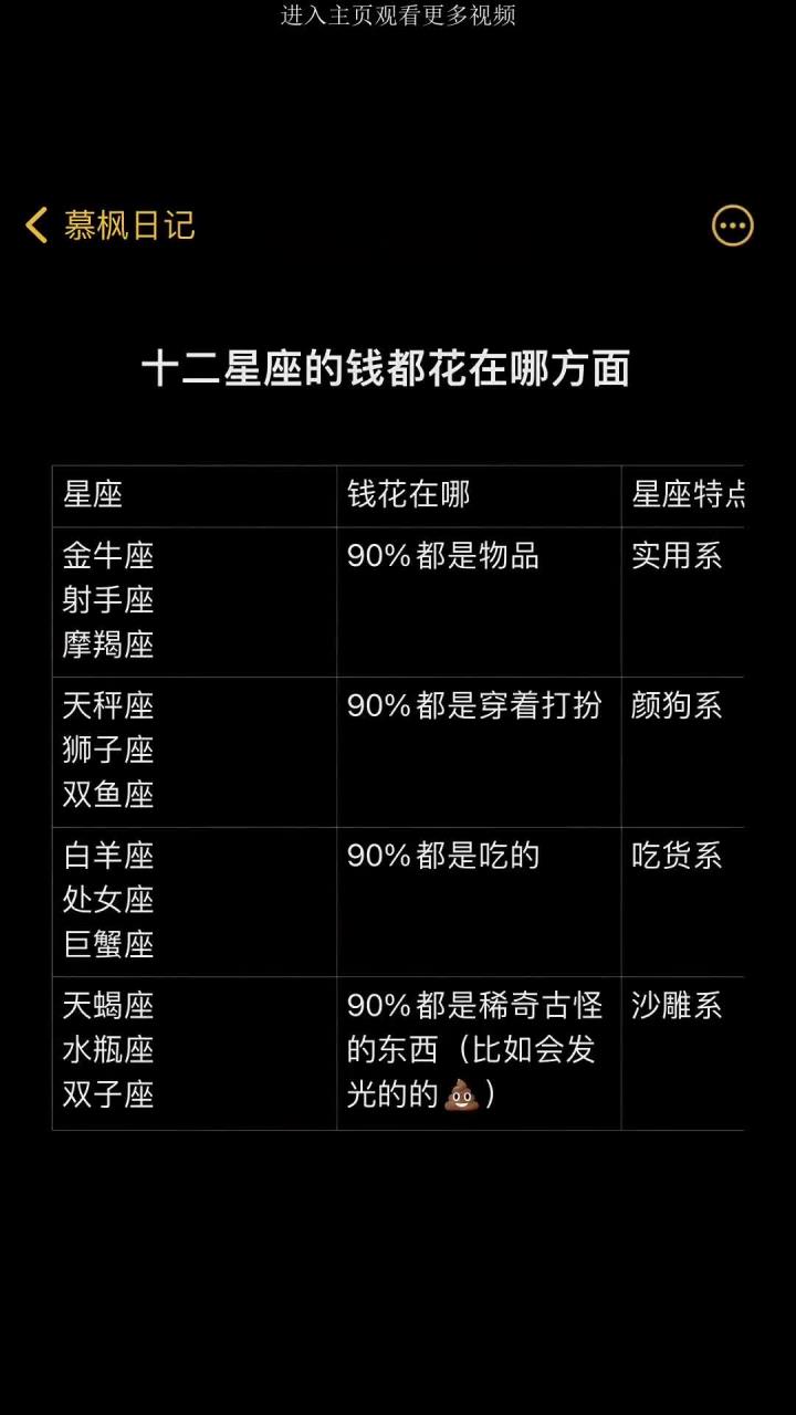 星座财富秘诀 星座财富秘诀