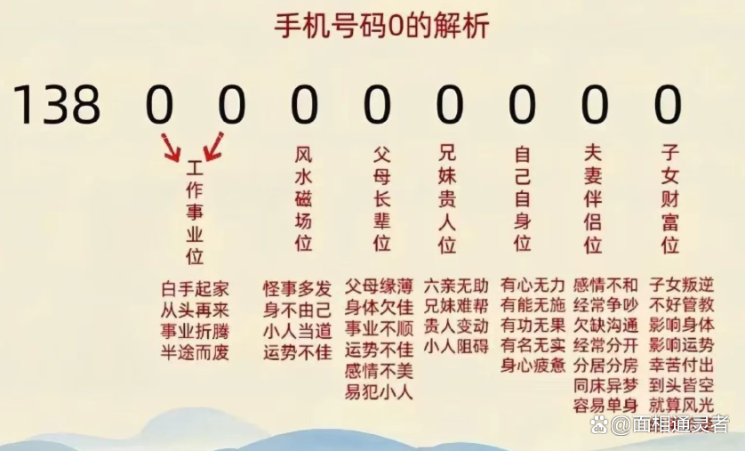 手机号码吉凶测算官网