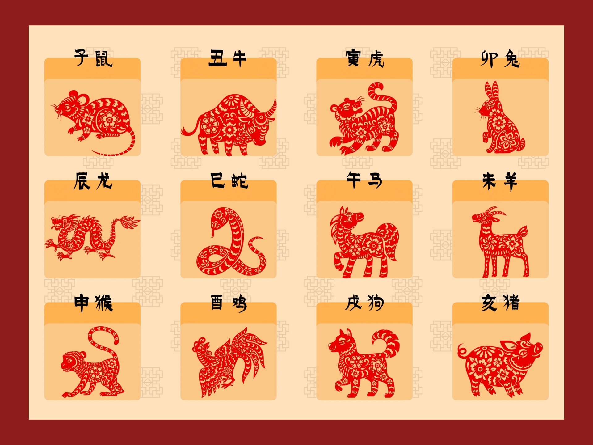 生肖表十二顺序表