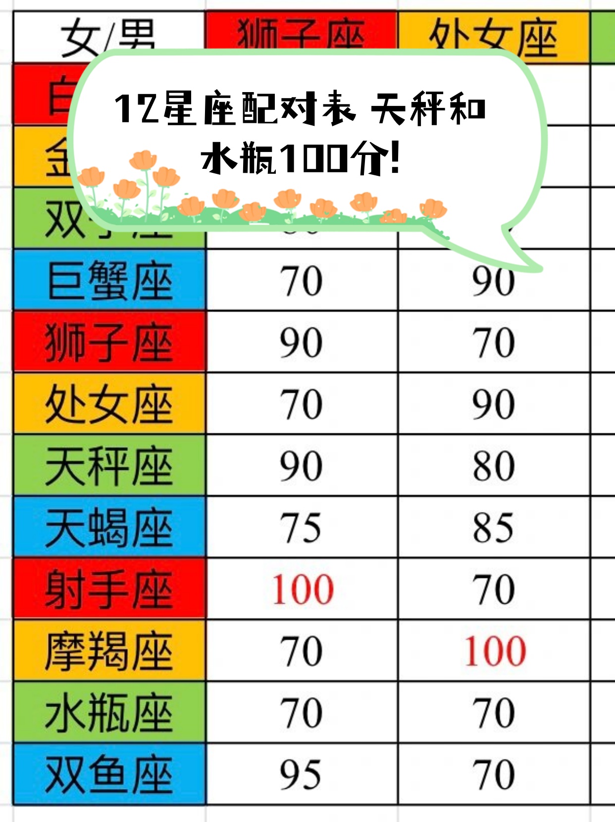 星座准还是生肖