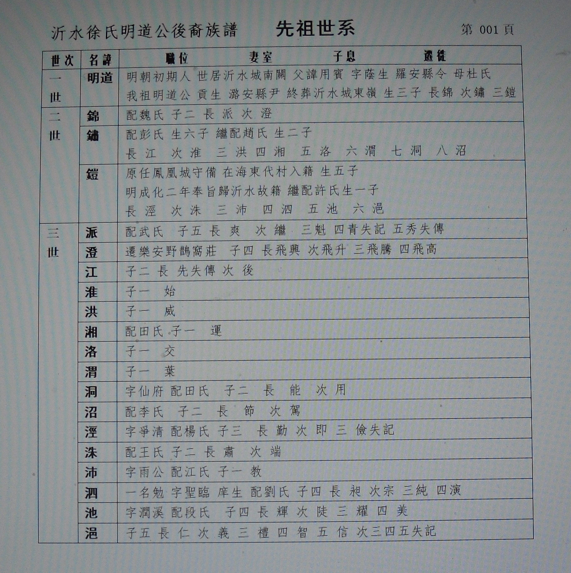 徐字百家姓排第几