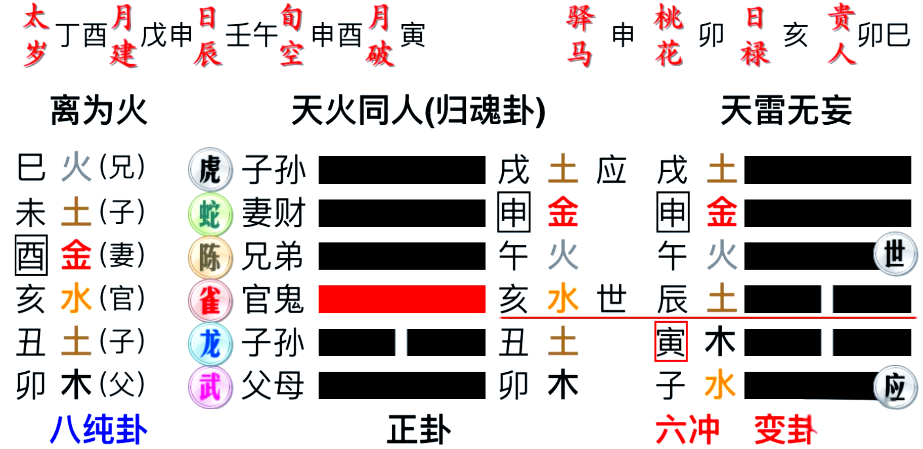6爻占卜怎么用
