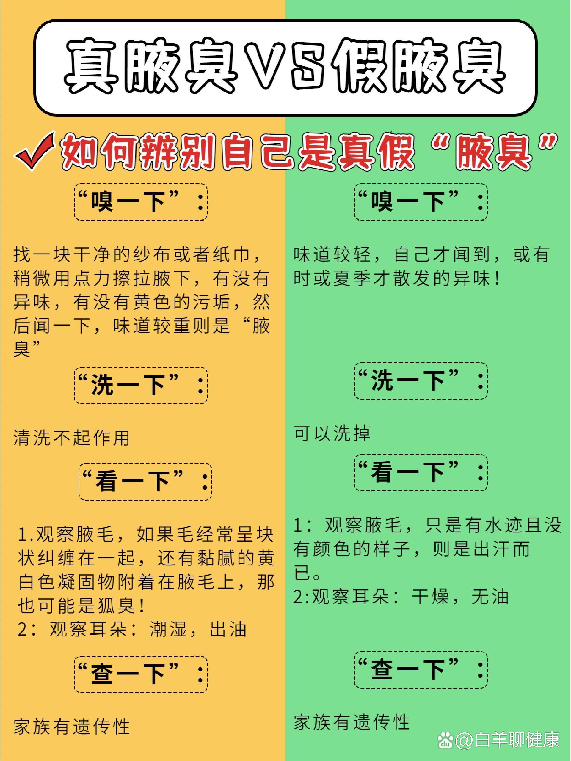 玄学是怎么解释狐臭
