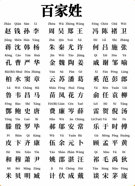 百家姓注音是什么 百家姓注音是什么