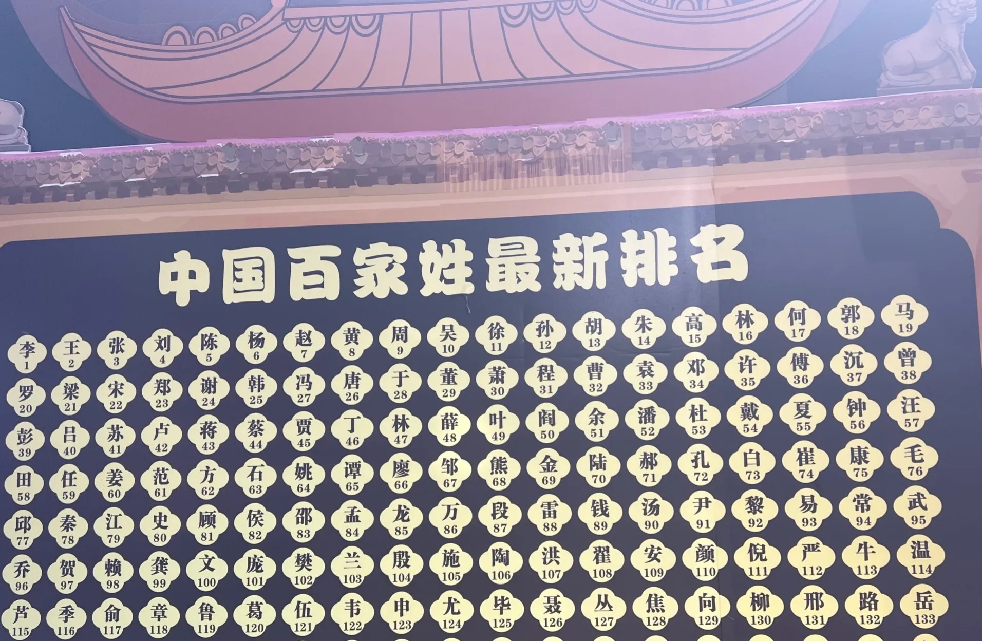 百家姓最新排名的172个姓氏 百家姓最新排名的172个姓氏