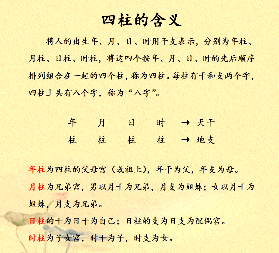 八字里日柱怎么算