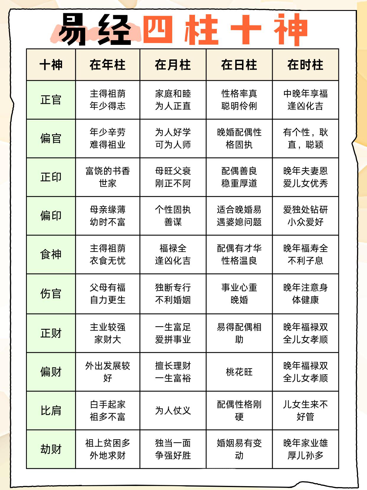 八字里日柱怎么算 八字里日柱怎么算