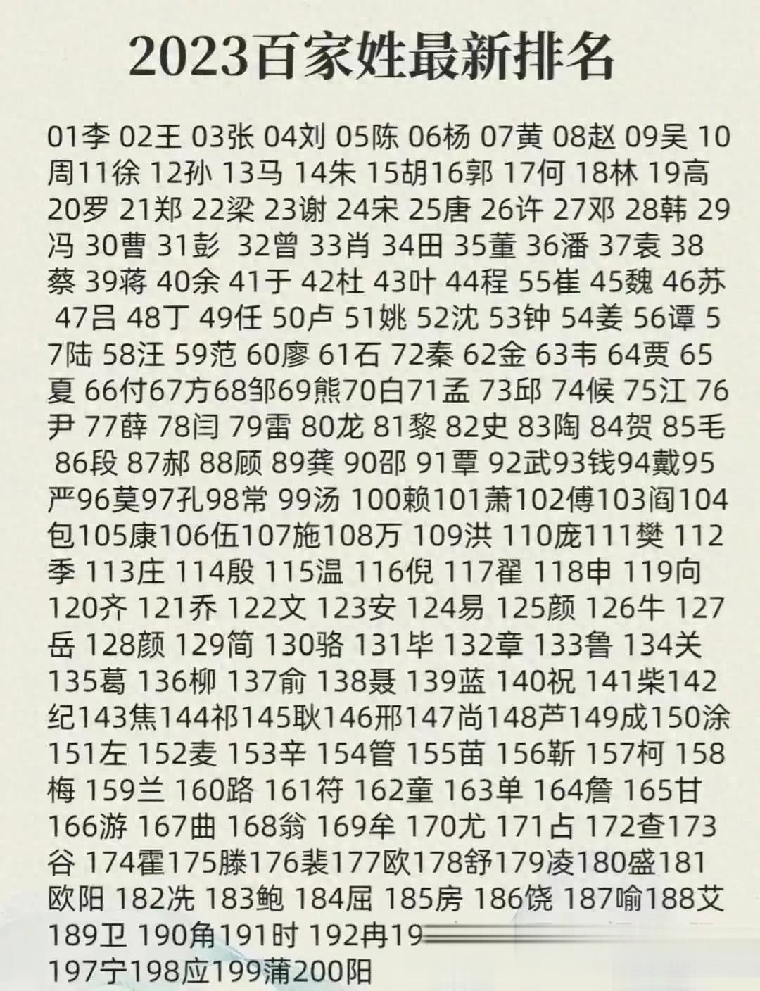 百家姓排名表完整版最新