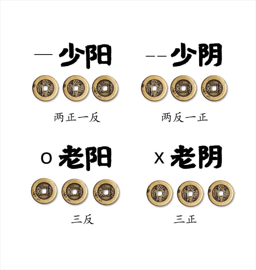 如何用字测卦 如何用字测卦
