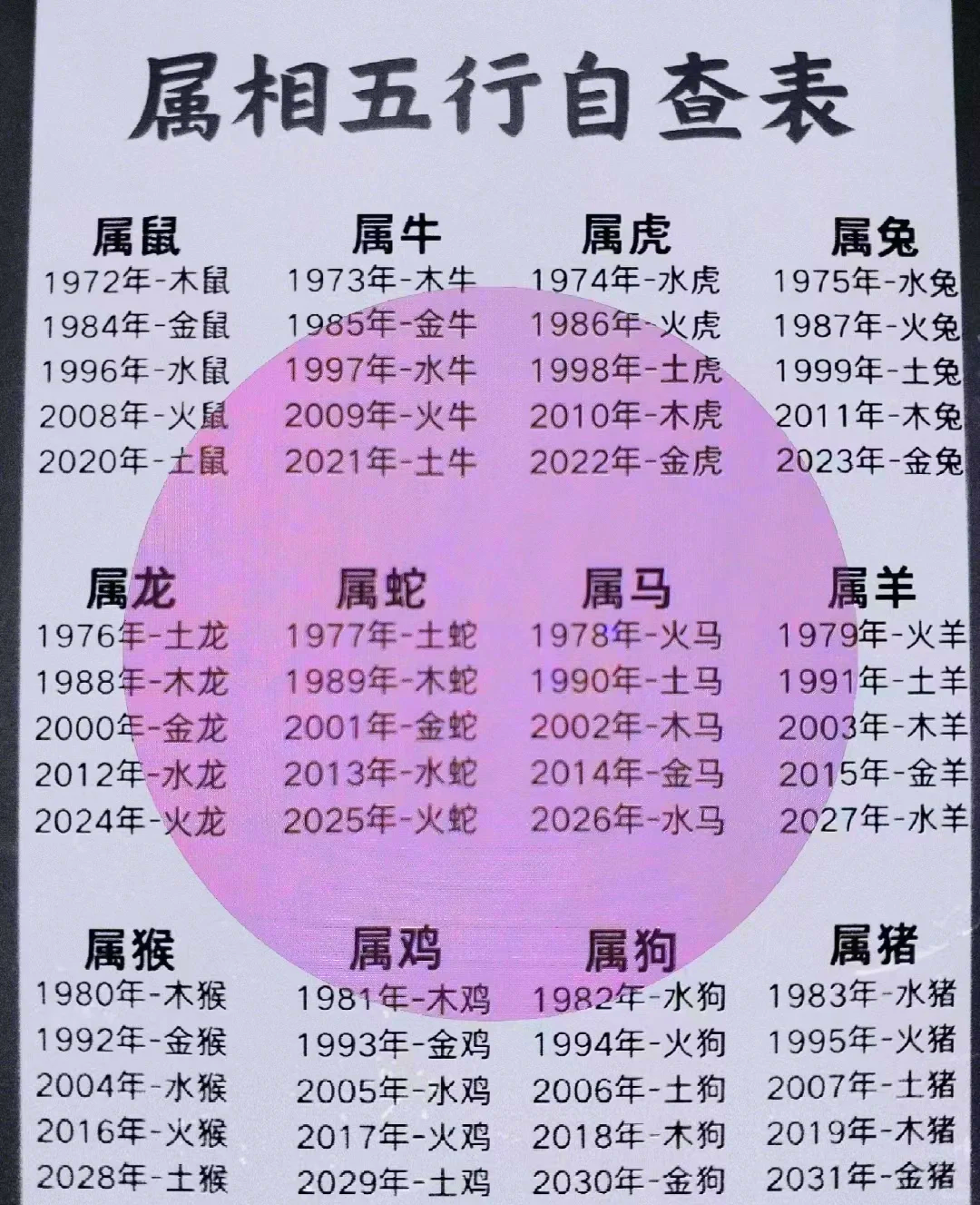 详细属相
