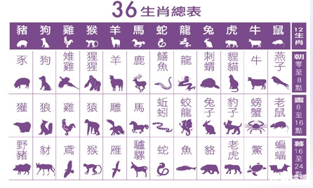 详细属相 详细属相