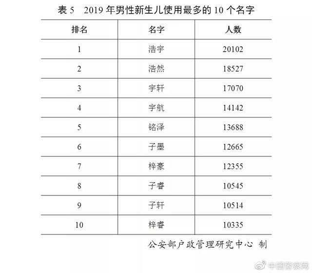 免费姓名打分搜索