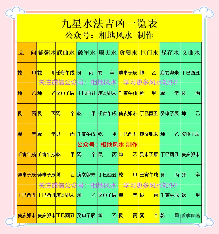 现在风水师排名第几 现在风水师排名第几