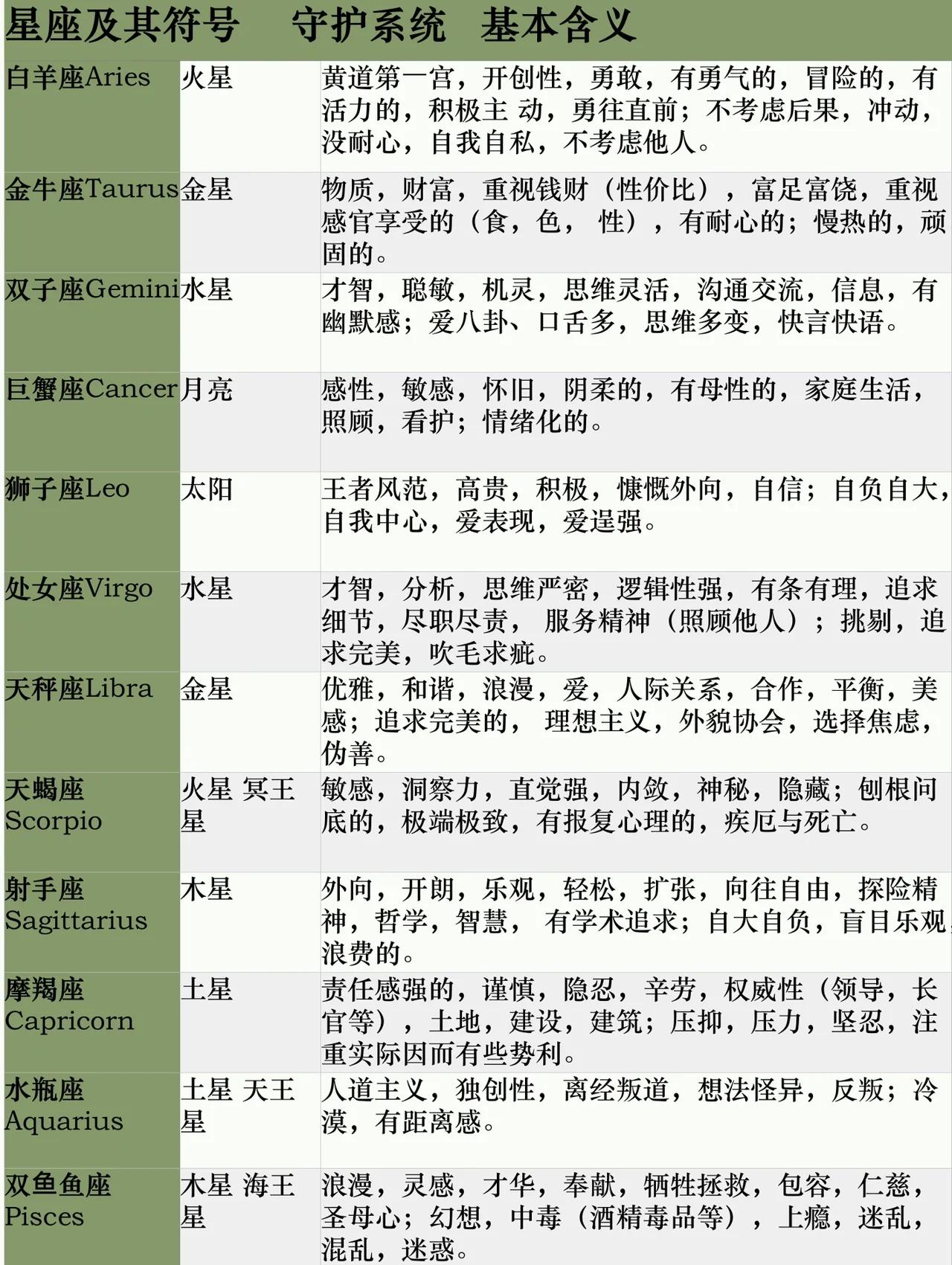 星座分析网站