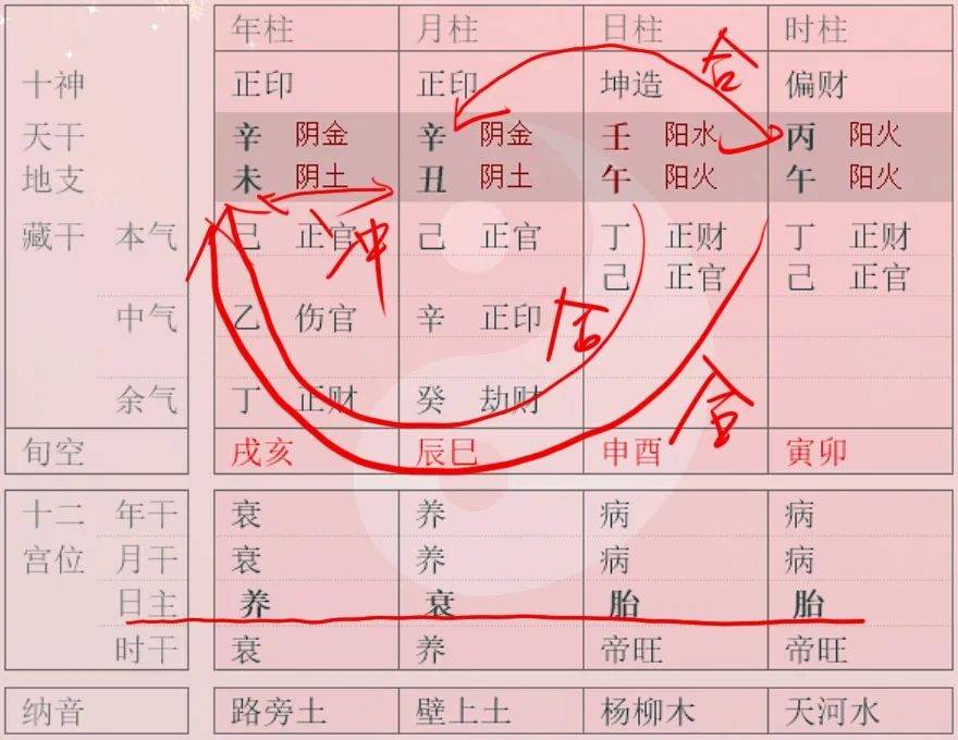 八字排盘详细教学 八字排盘详细教学