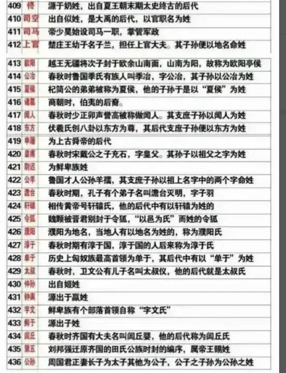 百家姓历史来源 百家姓历史来源