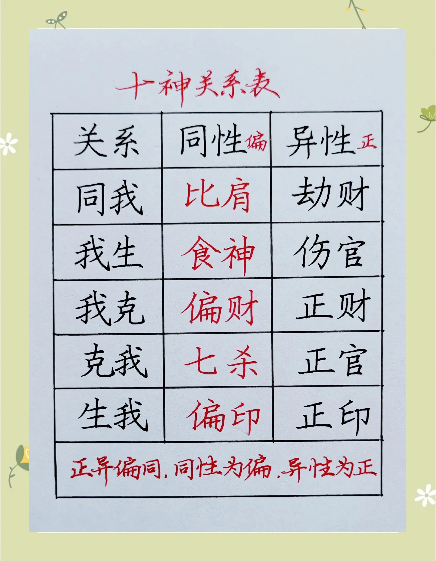 怎么看八字的喜用神和忌神
