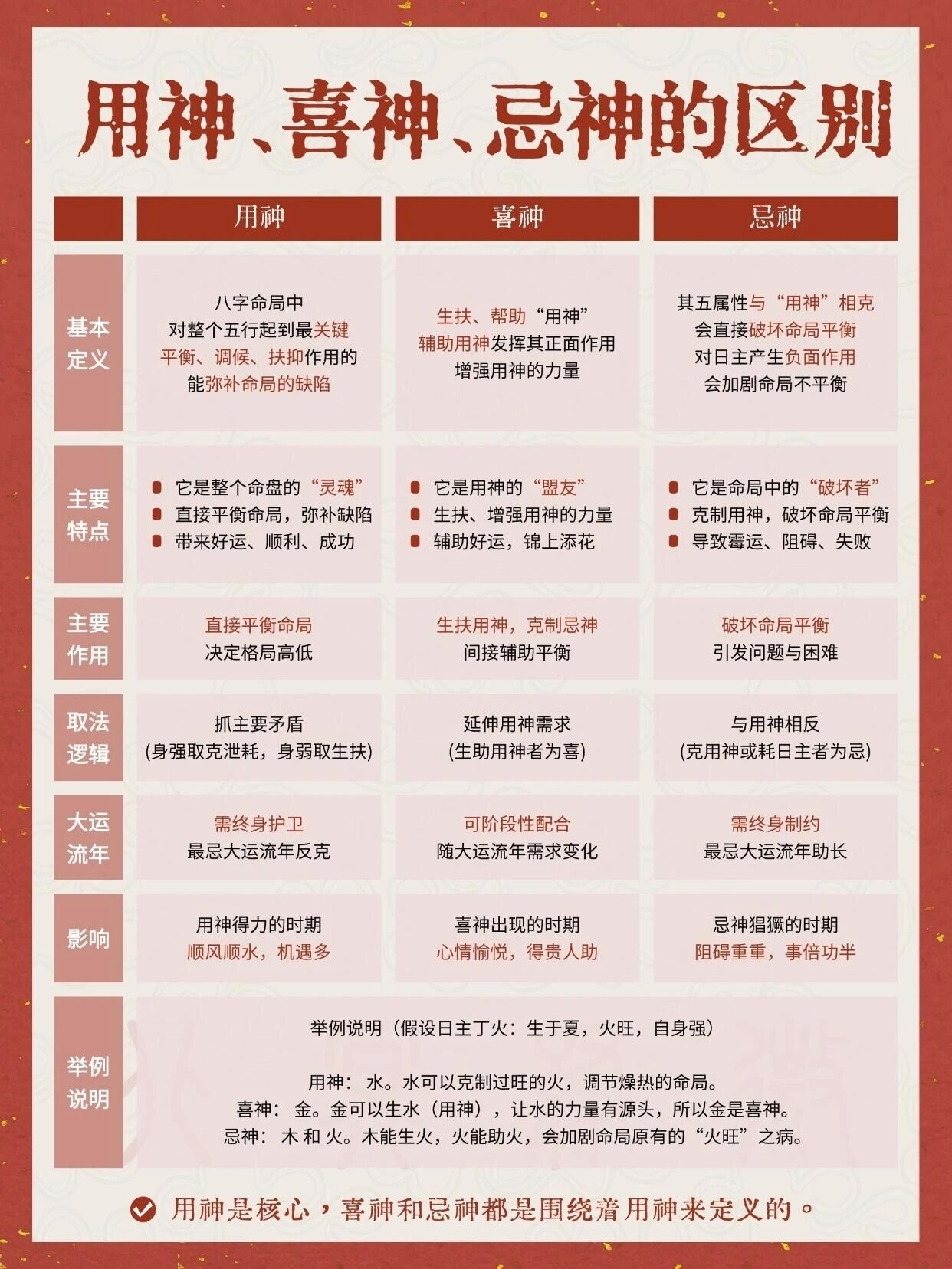 怎么看八字的喜用神和忌神