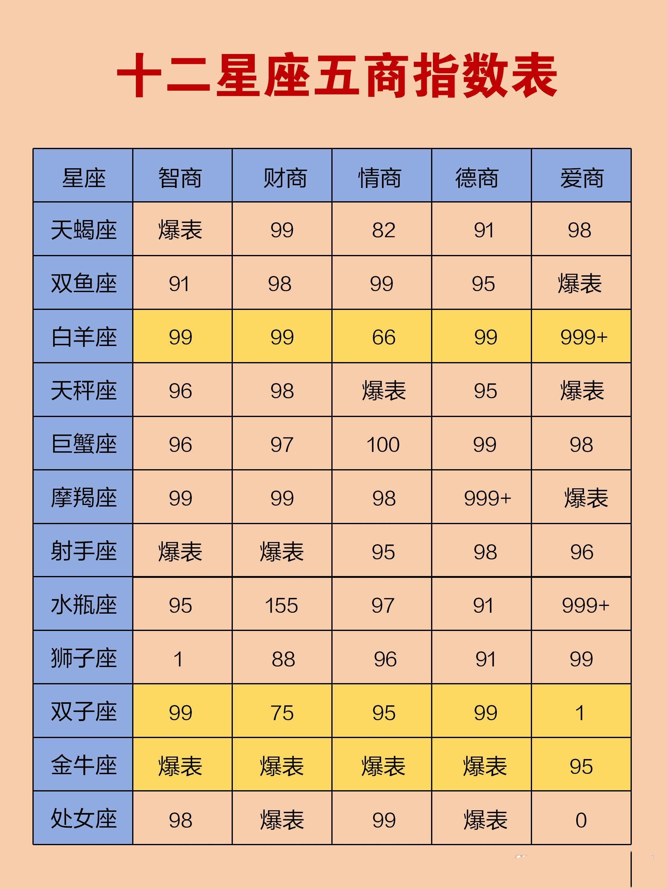 星座运势查询每日更新第一星座网的简单介绍 星座运势查询每日更新第一星座网的简单介绍