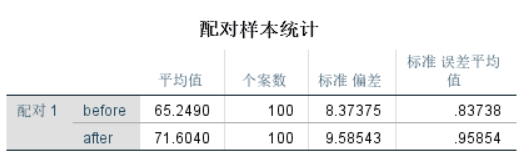 免费测名字配对小技巧 免费测名字配对小技巧