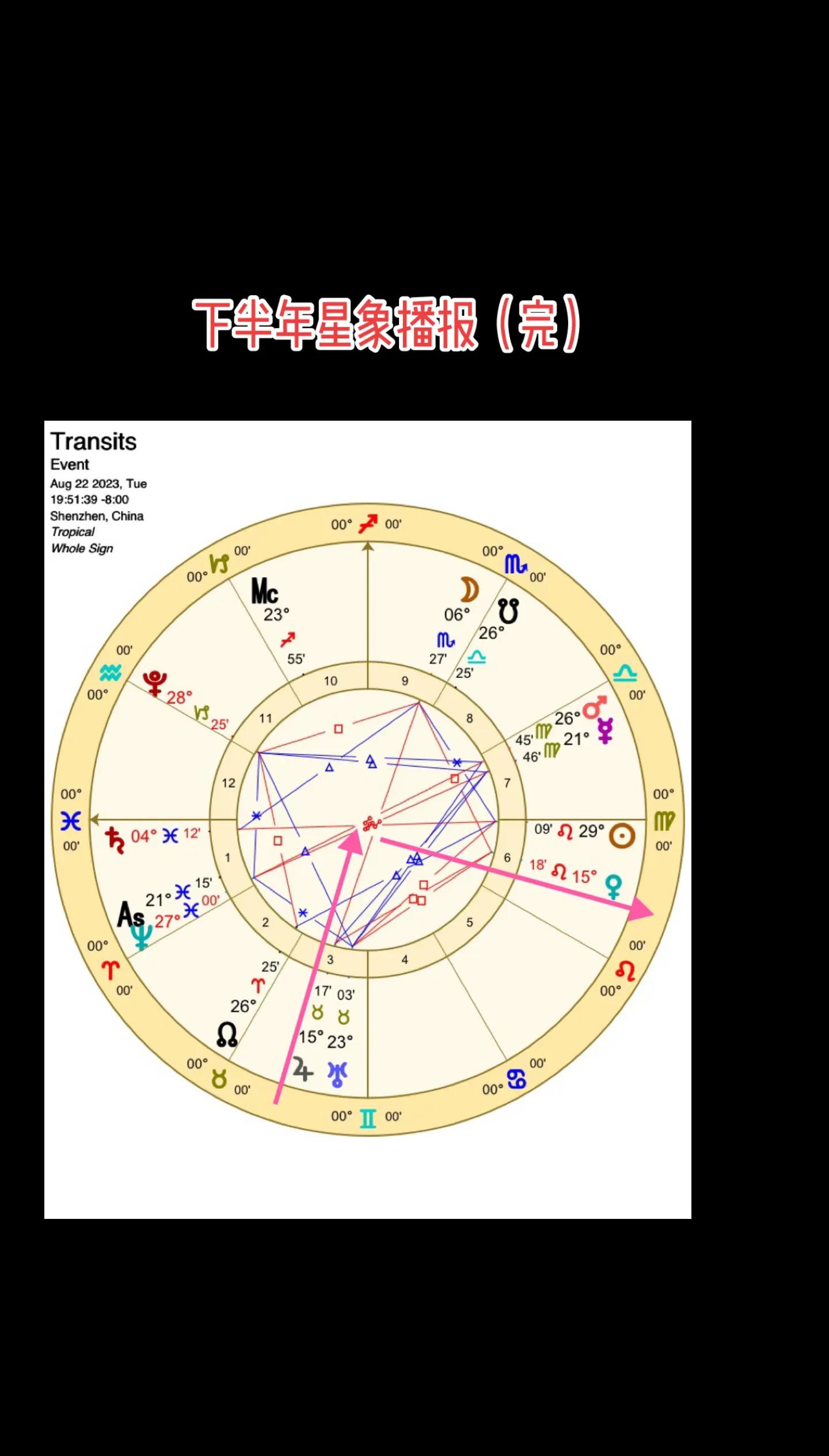 星赖星座运势最新更新 星赖星座运势最新更新