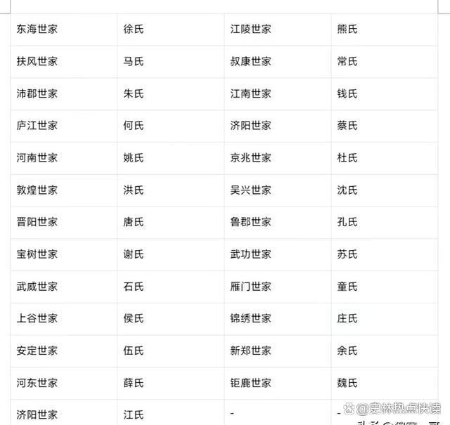 中国最尊贵的姓