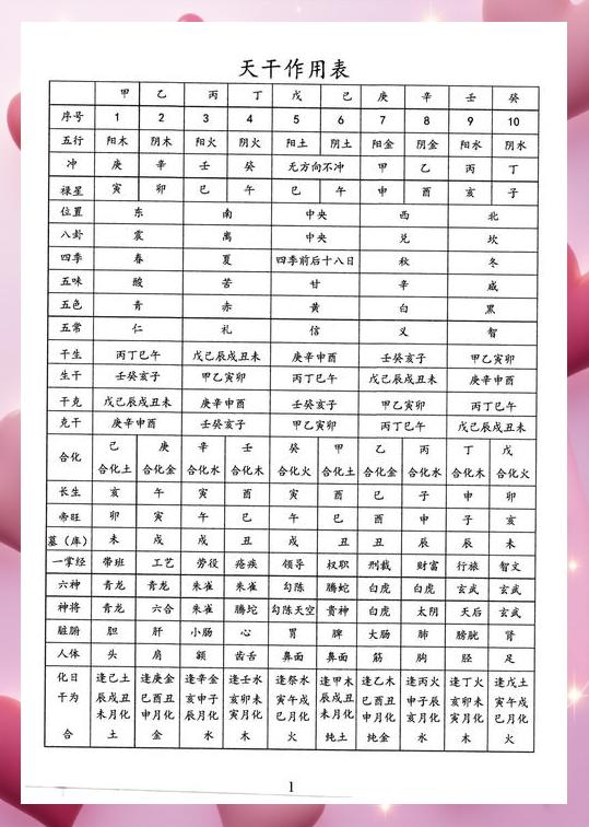 四柱八字排盘 四柱八字排盘