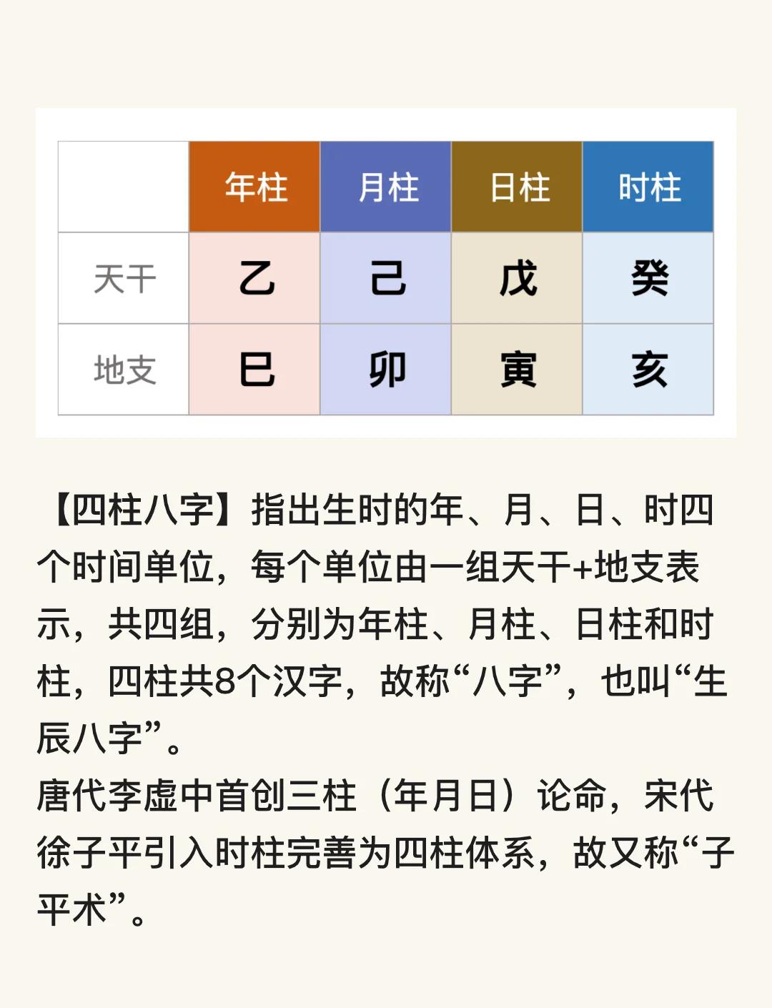 免费查自己的四柱八字