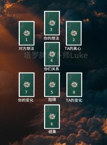 爱情测试占卜结果怎么看 爱情测试占卜结果怎么看