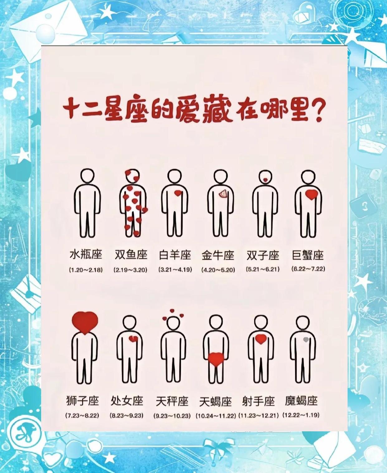 星座运势准不准由什么决定 星座运势准不准由什么决定