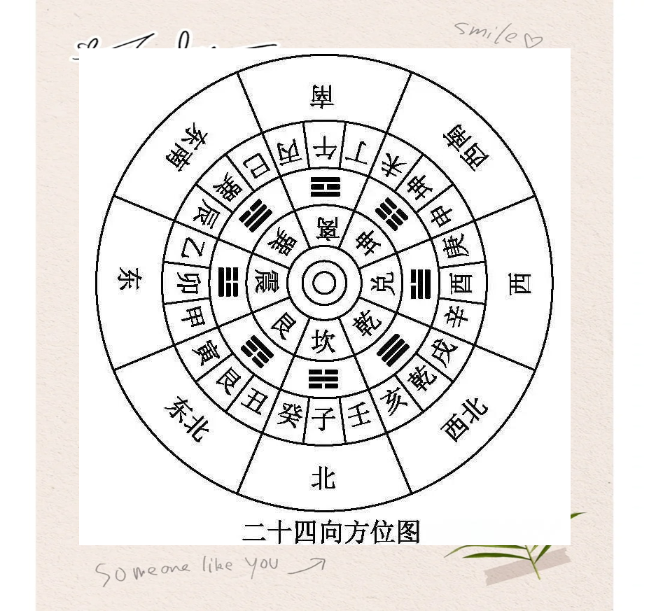 风水二十四山向分金详解 风水二十四山向分金详解