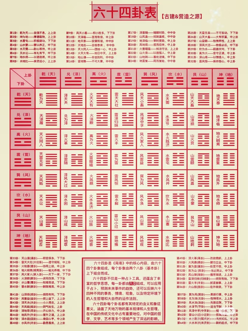 金钱卦六十四卦在线 金钱卦六十四卦在线