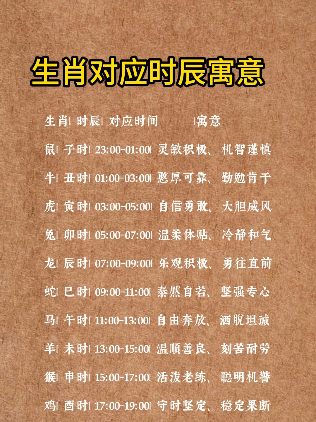 十二生肖每日运势查询