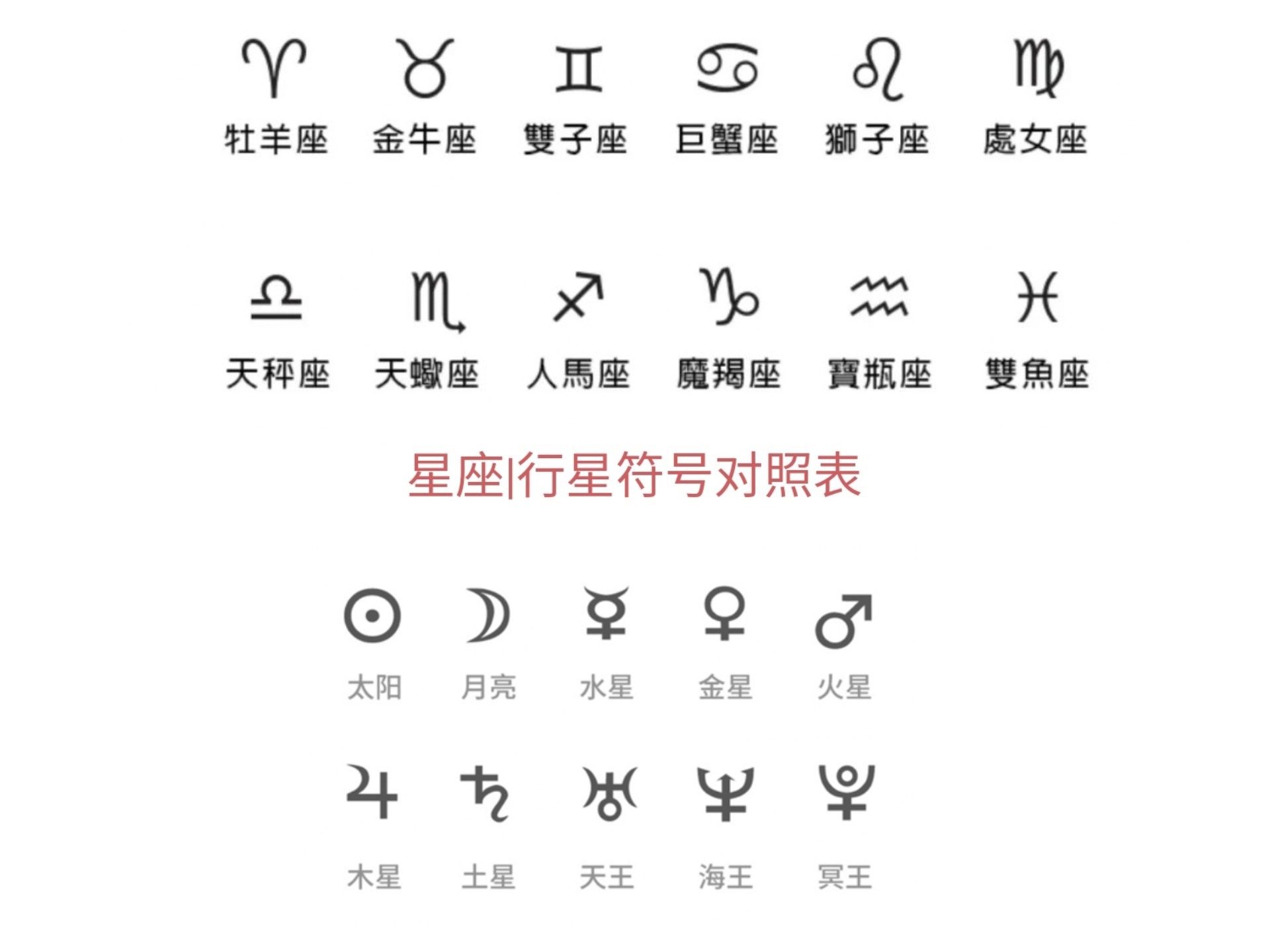 关于查星座星盘查询的网站的信息