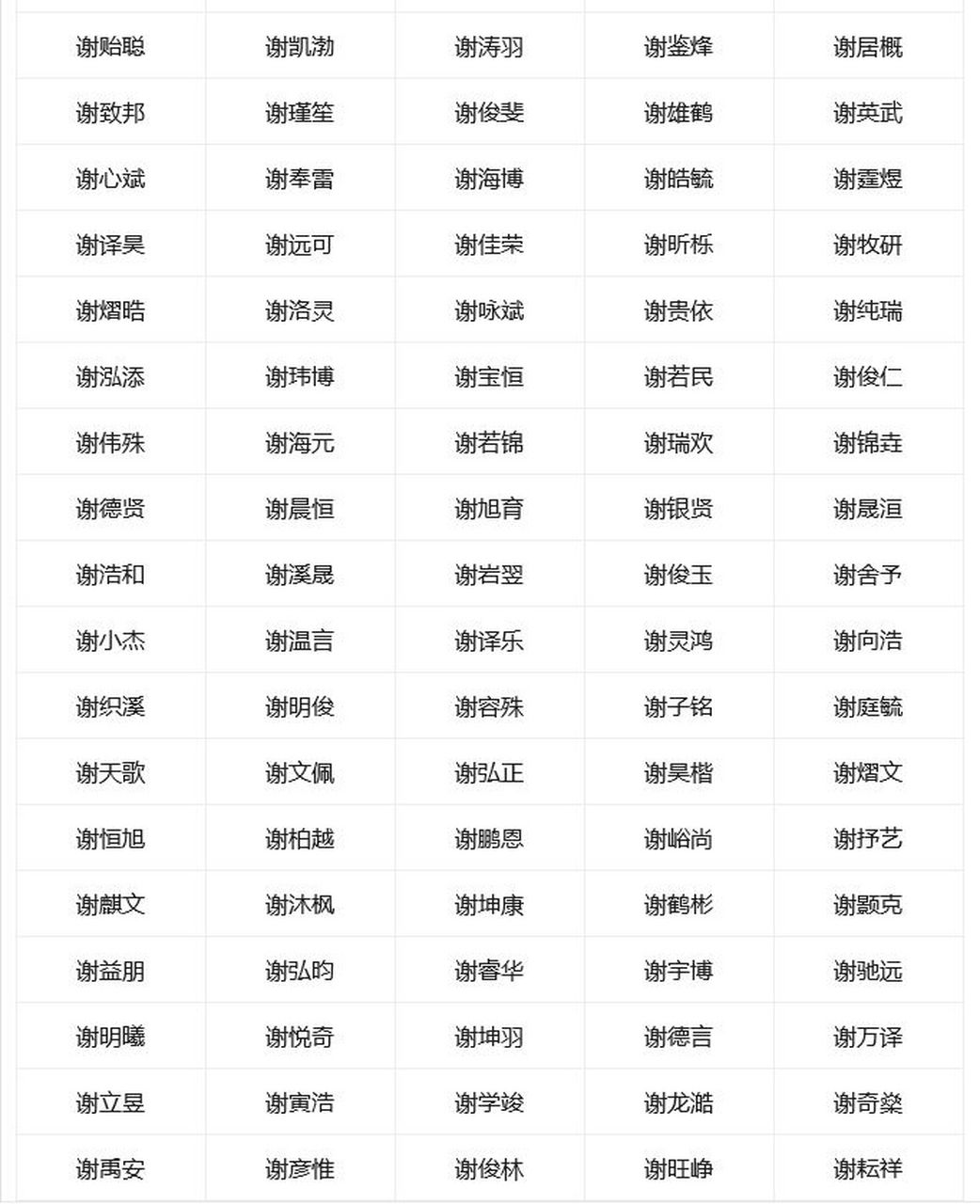 起名字哪个软件好 起名字哪个软件好