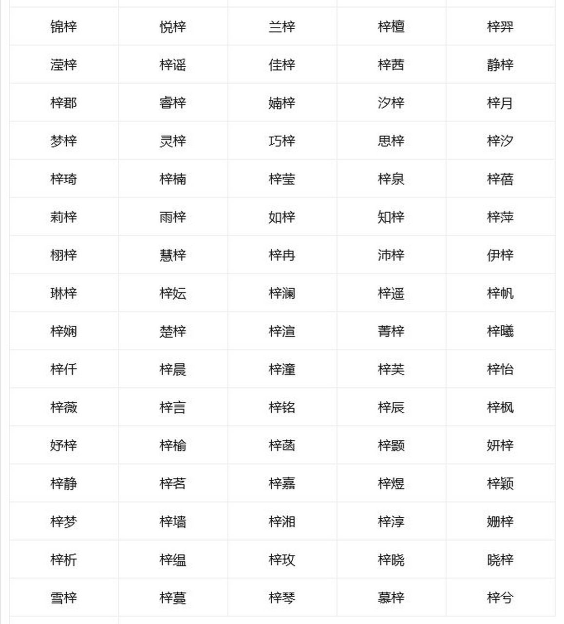 起名字哪个软件好 起名字哪个软件好