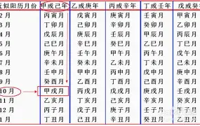 生辰八字排算步骤图解