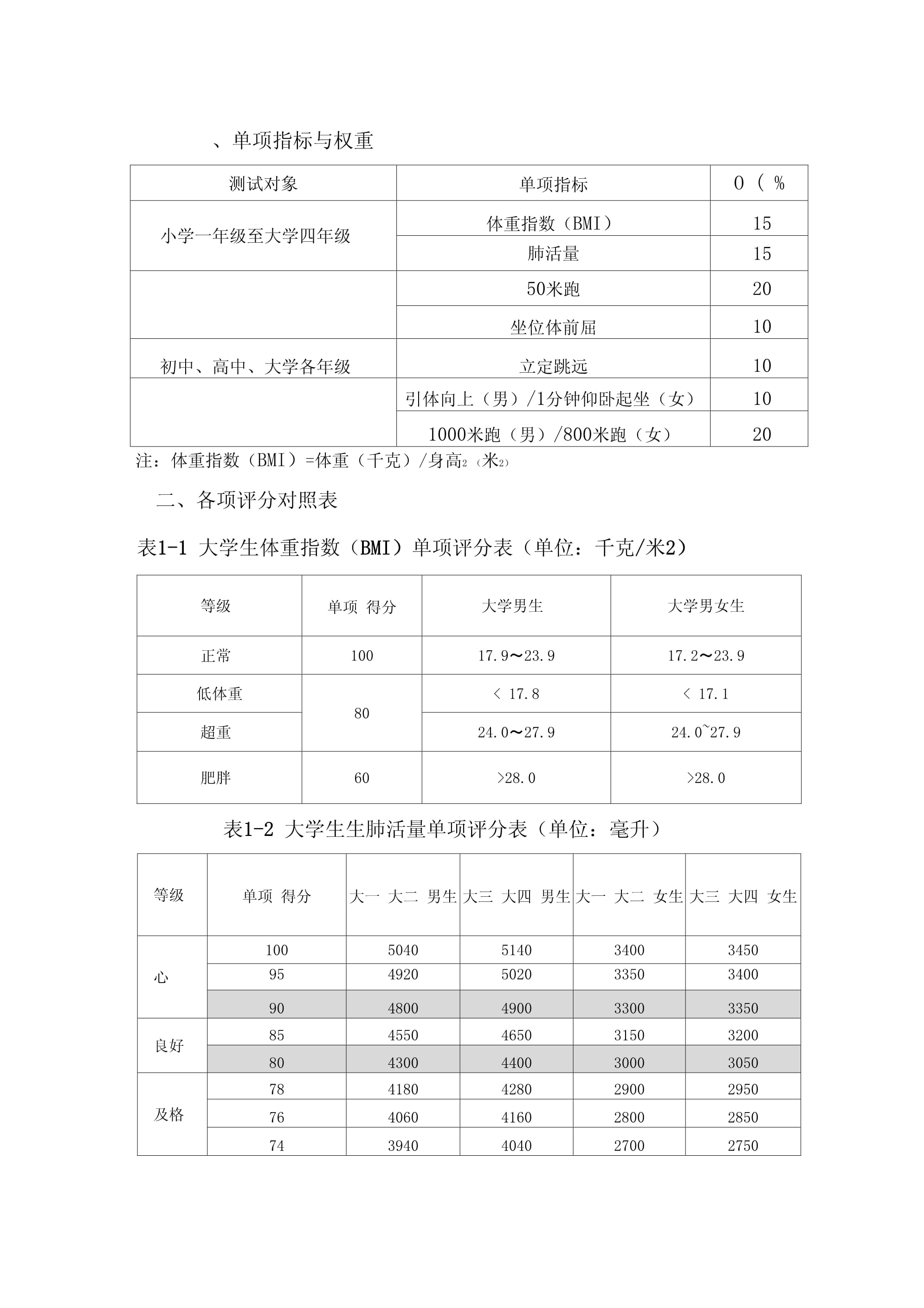 姓名分数测试步骤 姓名分数测试步骤