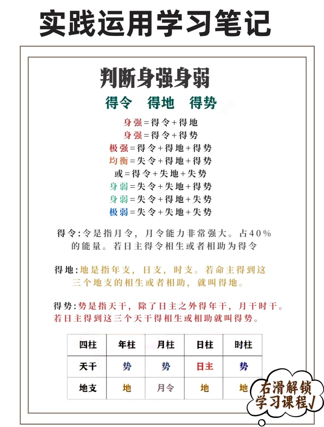 八字知识入门指南