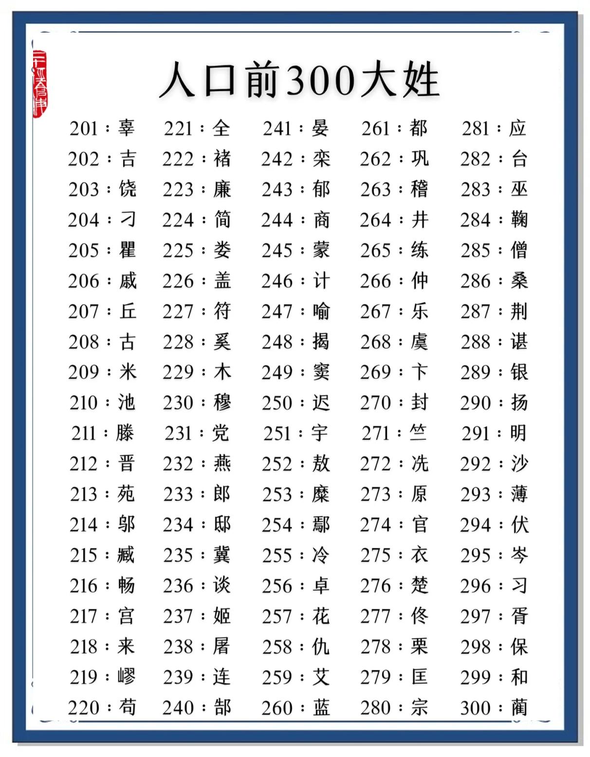 宋代百家姓的排名顺序由来