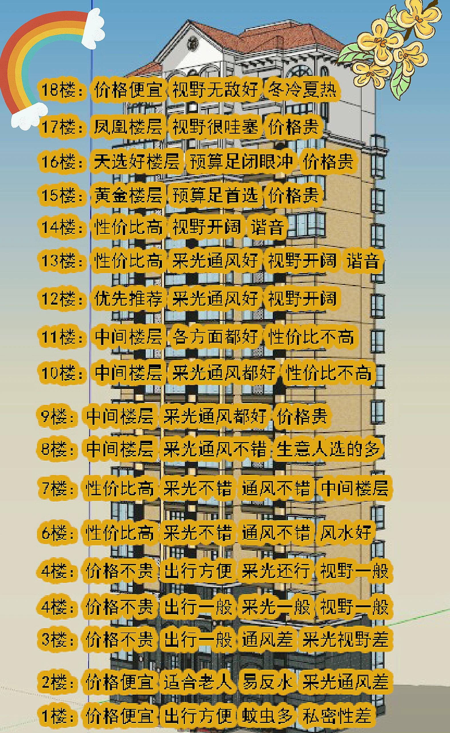13楼风水说法