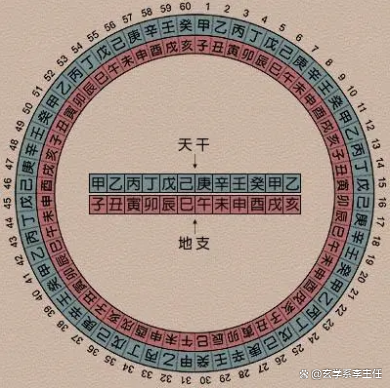 生辰八字排盘免费网站