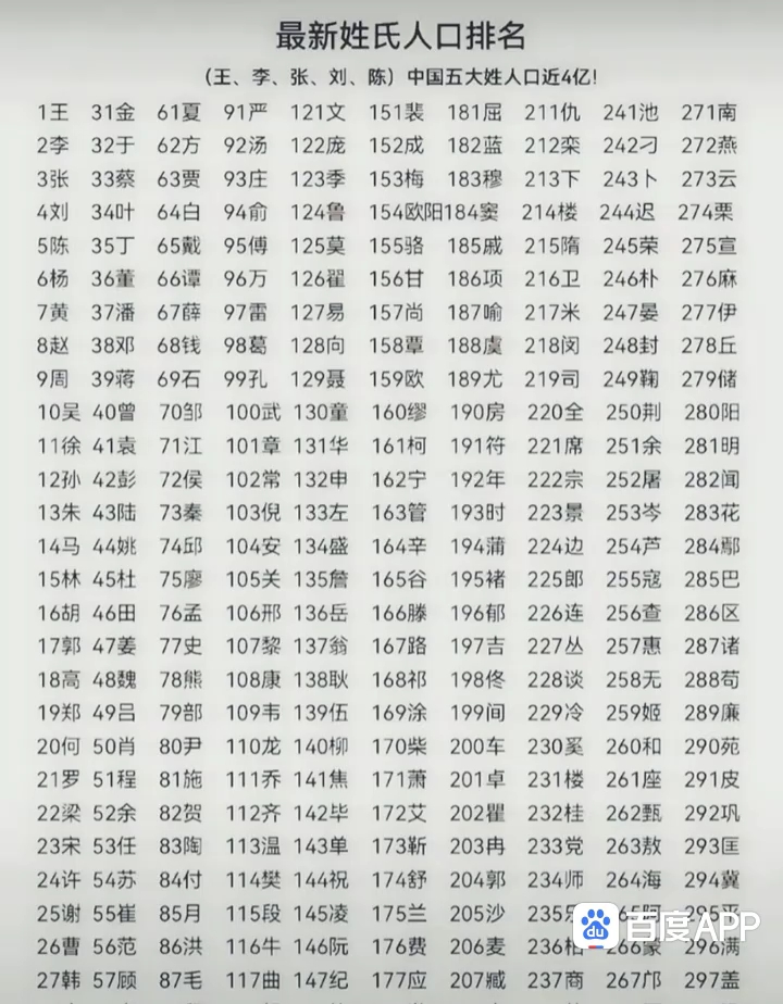 稀有姓氏名字大全 稀有姓氏名字大全