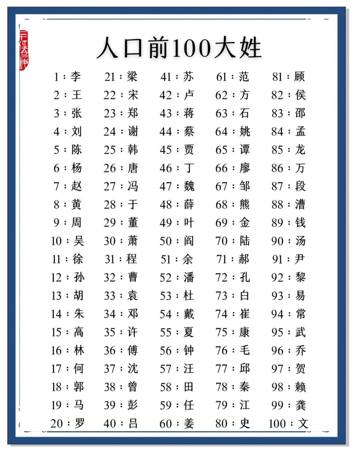 百家姓排名前100名 百家姓排名前100名