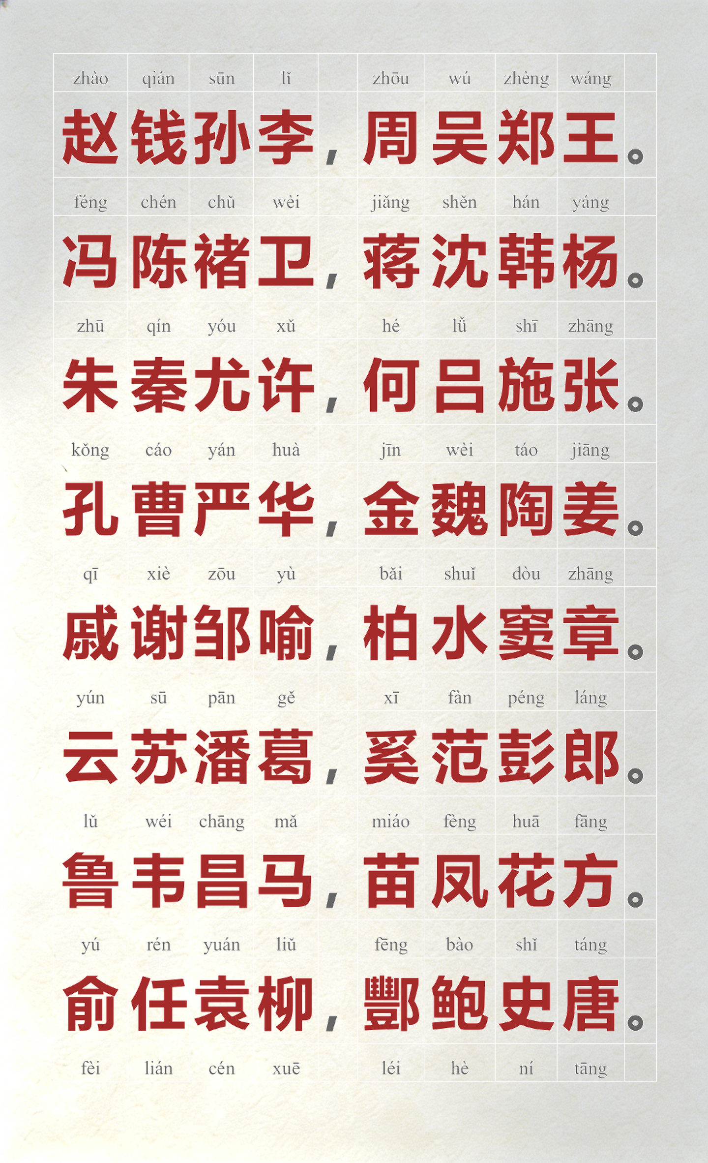 百家姓氏大全排名赵钱孙李是什么 百家姓氏大全排名赵钱孙李是什么