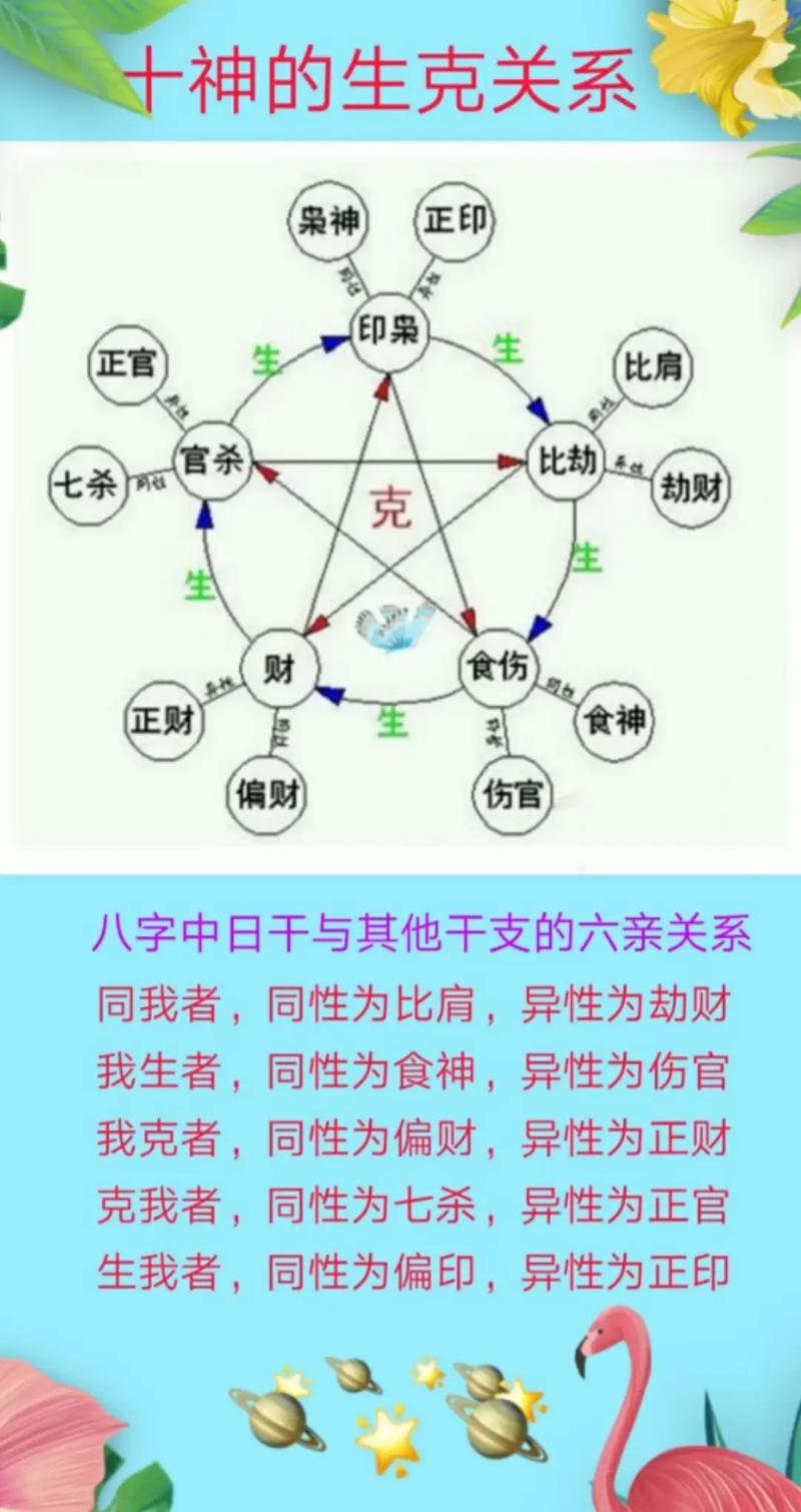 八字命运对照表大全